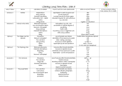 Literacy Long Term Plan
