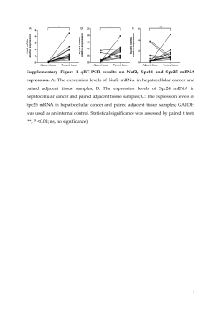 Supplementary Figure 1 qRT-PCR results on Nuf2, Spc24 and