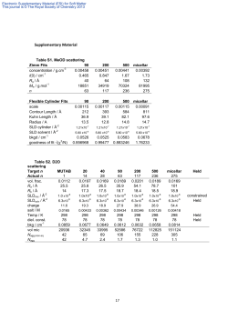 Supplementary Material - The Royal Society of Chemistry