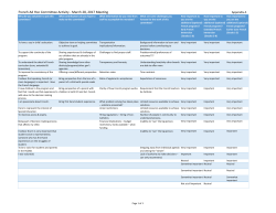 French Ad Hoc Committee Activity and Feedback
