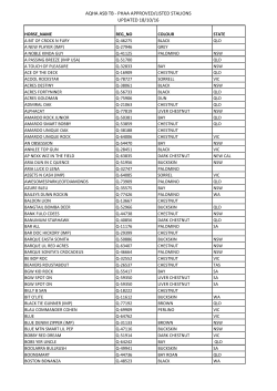 AQHA and ASB Listed Stallions