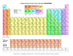 English-Chinese Periodic Table of Elements 英漢元素周期表