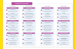 5th Grade Curriculum Map