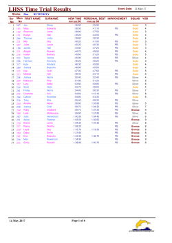 Time Trial Record Sheets