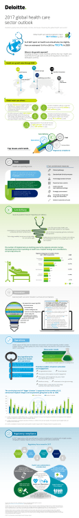 2017 Global health care sector outlook infographic