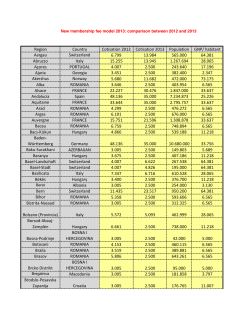 Region Country Cotisation 2012 Cotisation 2013 Population GNP