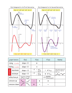rising falling maximum minimum inflection pt. concave up concave