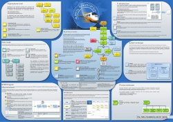 Organizational chart Data model BPMN Diagram
