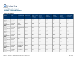 Annual Education Report 2015