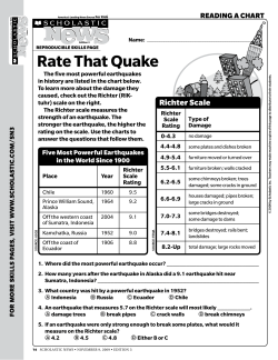 Rate That Quake