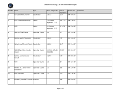 Urban Observing List for Small Telescopes