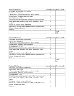 Periodic Table Rubric Points Possible Points Earned Drawing of