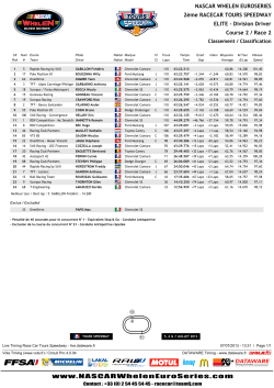elite results - NASCAR Home Tracks
