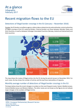 Infographic