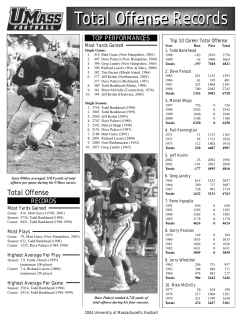 Total Offense Records Total Offense Records