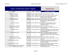 Table of Manned Space Flights SpaceCalc