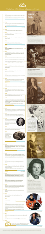 The College of Physicians and Surgeons of Ontario