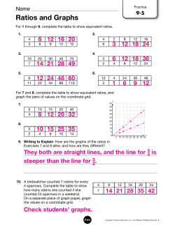 Ratios and Graphs