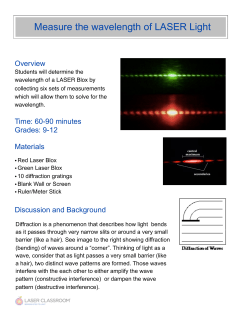 Measure the Wavelenght of LASER Light
