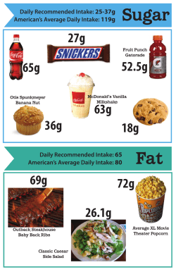 Daily Recommended Intake: 25-37g American`s Average Daily