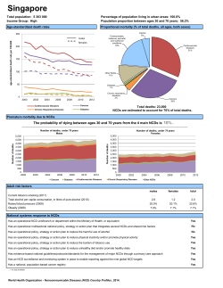 Singapore - World Health Organization