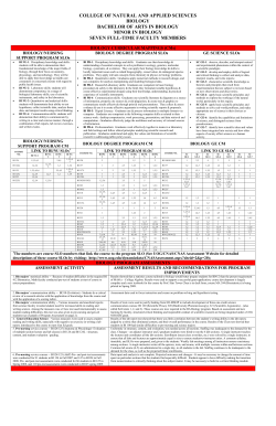 COLLEGE OF NATURAL AND APPLIED SCIENCES BIOLOGY