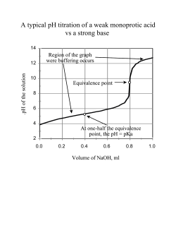 Notes - pH and titration