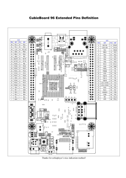 CubieBoard 96 Extended Pins Definition