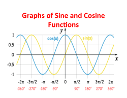 4.5 Graphs of sine and cosine functions.pptx