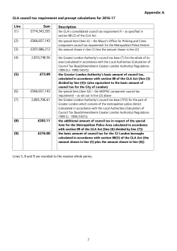 GLA council tax requirement and precept calculations