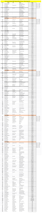 2015 Jackson Hall Memorial FRIDAY Open 5D Race