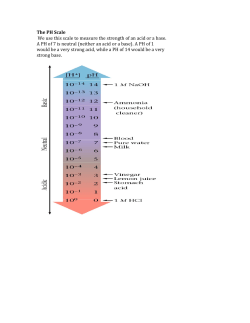 The PH Scale - CBE Project Server