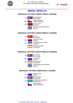 medal results - &Scaron;kola taekwon