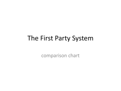 The First Party System
