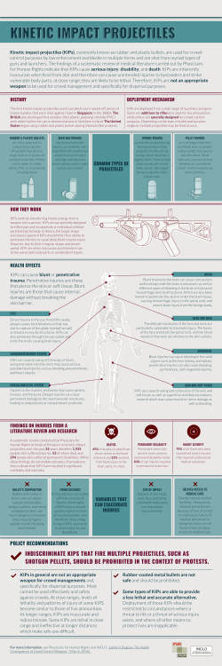KINETIC IMPACT PROJECTILES