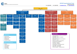 ASHM Organisational Chart