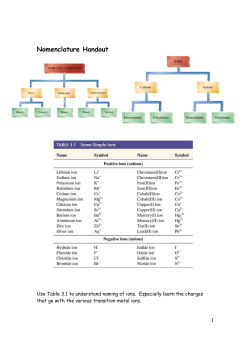 Nomenclature Handout