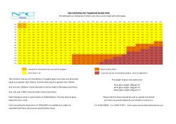 Size Limitations for Toughened Sealed Units