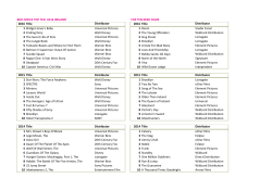 Cinema Distribution