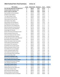 2016 Festival Pairs Final Summary