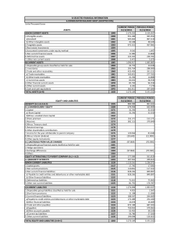 Units:Thousand Euros CURRENT PERIOD PREVIOUS PERIOD