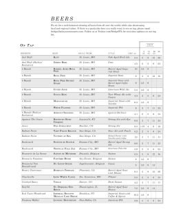 2nd Shift St. Louis, MO Oak Aged Brett Ale 5.3 3 8 12 36 2nd Shift