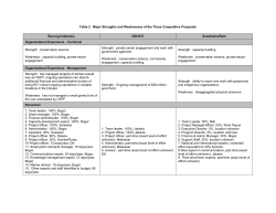 Table 2. Major Strengths and Weaknesses of the Three Competitive