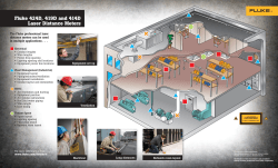 Fluke 424D, 419D and 414D Laser Distance Meters