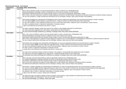 Performing Arts Faculty: Year 9 Drama Shakespeare Knowledge