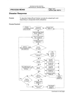 External Disaster Plan