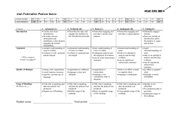 Anti-Federalists Podcast Rubric