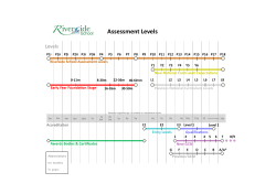 Assessment Levels - Riverside School