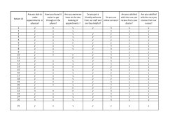 Patient ID Are you able to make appointments in advance? Have