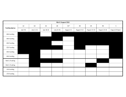 1A 1B 2A 2B 3A* 3B 4A 4B 5 July 4-8 July 11-15 July 18